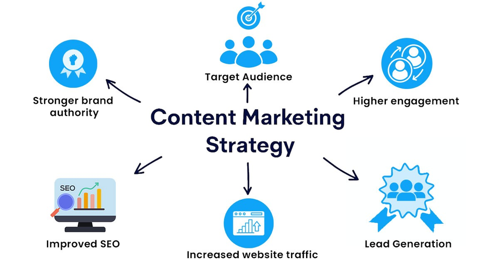 content marketing strategy course