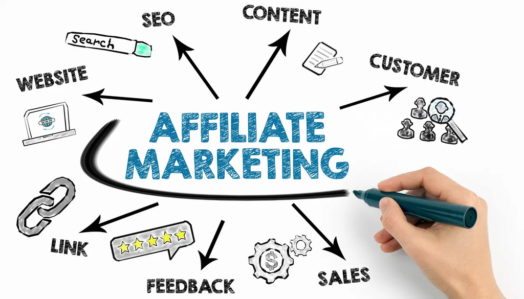 Affiliate Marketing Lessons in Cyprus: What Beginners Need to Know
